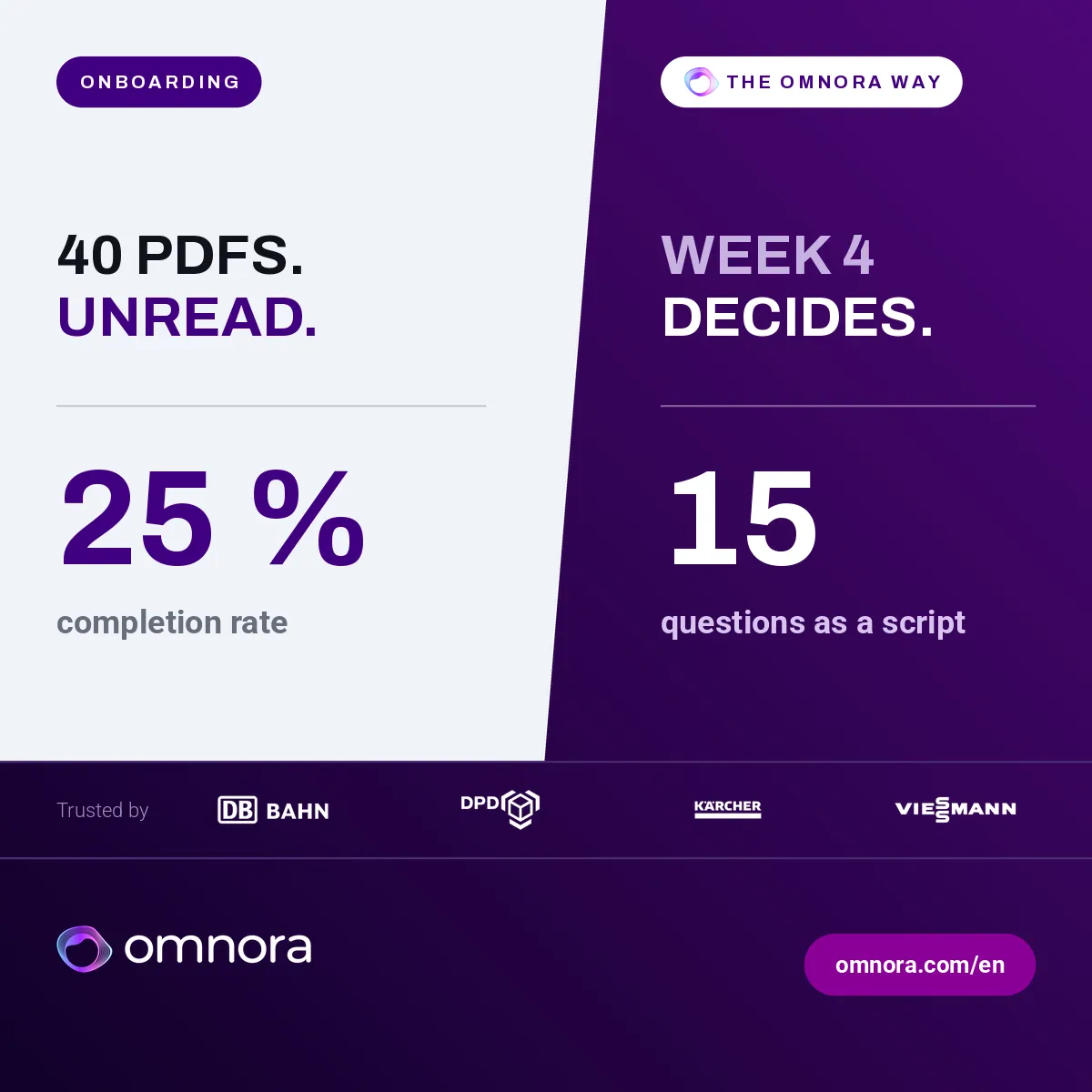 Graphic: 40 unread onboarding PDFs at a 25 percent completion rate, versus week four and fifteen questions as a script